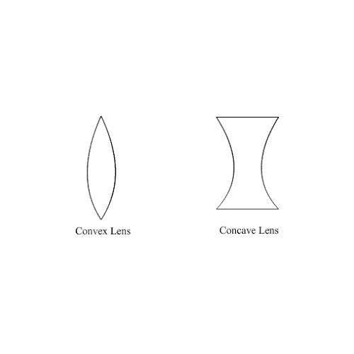 Convex-Concave Lens